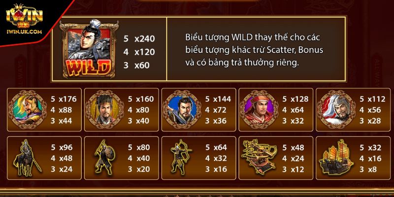 Nổ Hũ Tam Quốc Tranh Hùng Chinh Phục Slot Game Sử Thi 3 Luật chơi và tính thưởng Tam Quốc Tranh Hùng